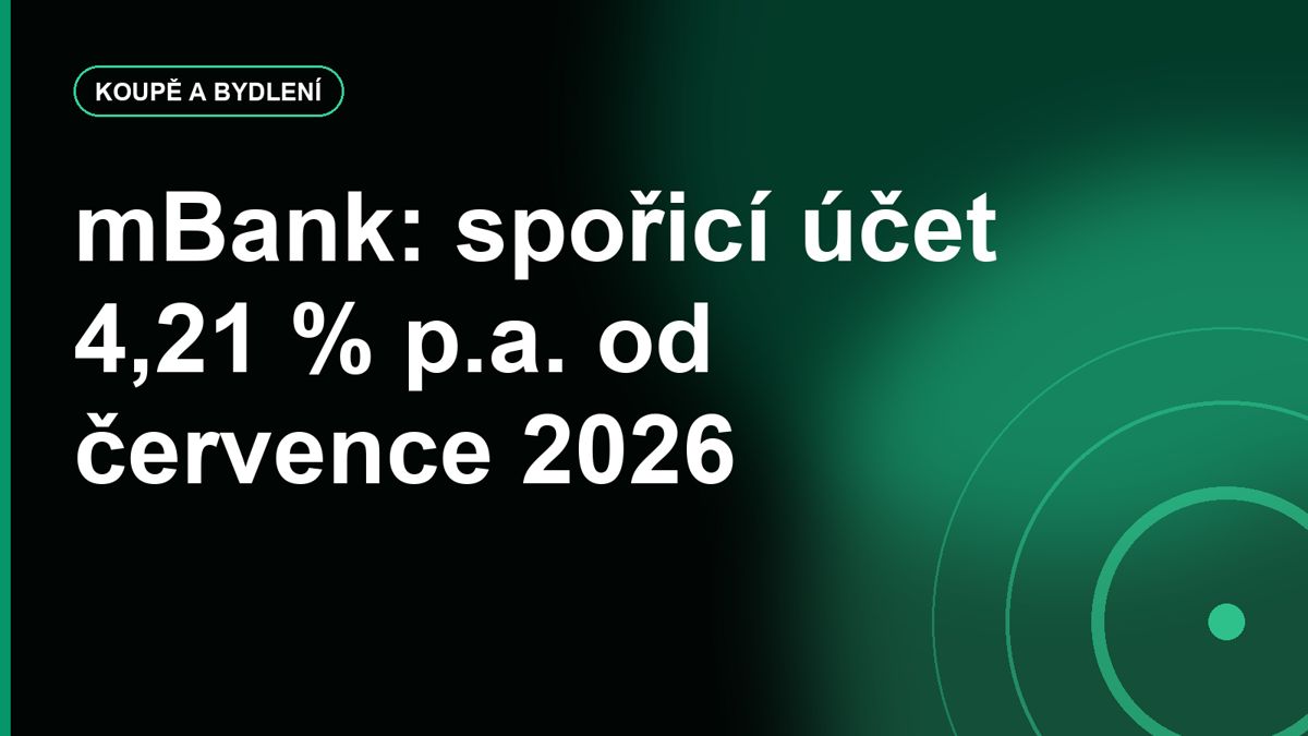 mBank zvyšuje úrok na mSpořicím účtu Plus na 4,21 % od 1. 7. 2026