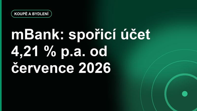 mBank zvyšuje úrok na mSpořicím účtu Plus na 4,21 % od 1. 7. 2026